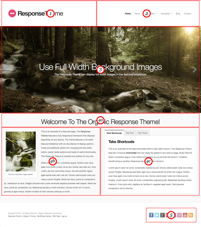 Response Theme Legend